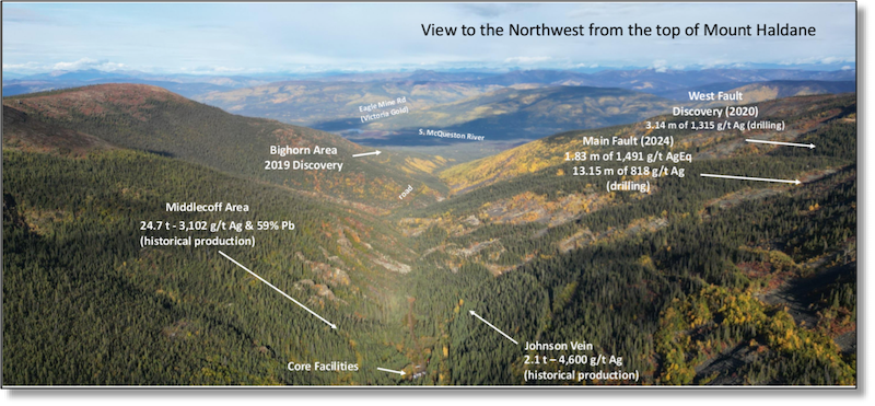 View to the Northwest from the top of Mount Haldane showing some of Silver North’s targets.