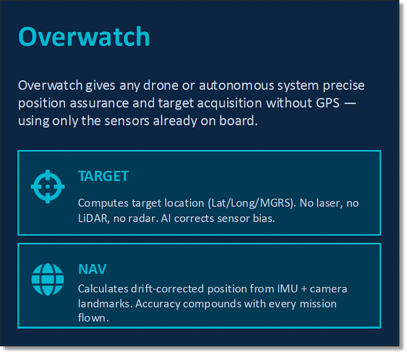 Slide explains SPARC’s software-only Overwatch system.
