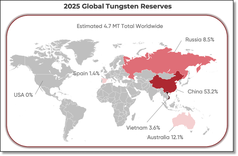 Map showing global tungsten reserves and percentage by each producing nation.