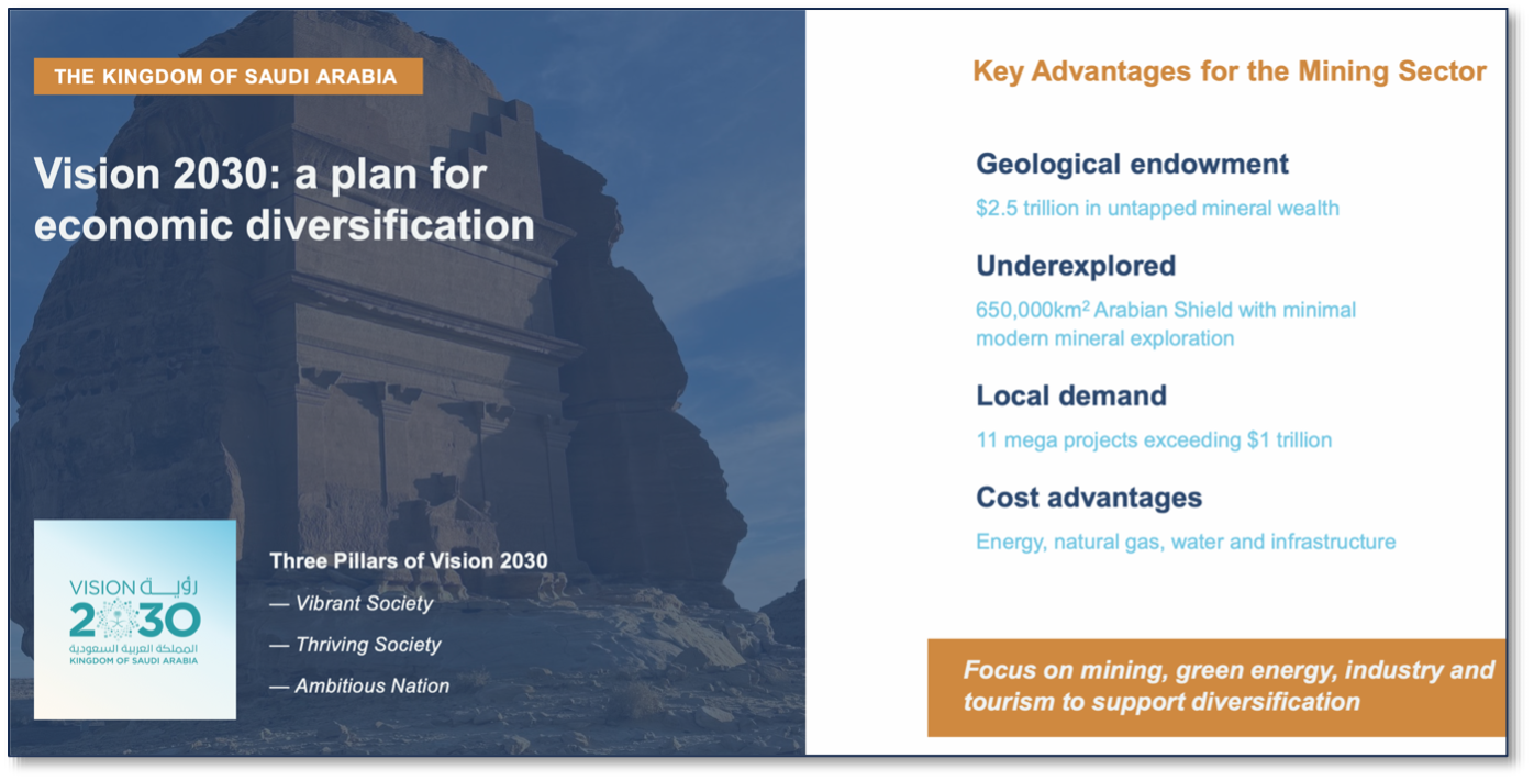 Slide showing key advantages offered by Saudi Arabia for the mining sector.