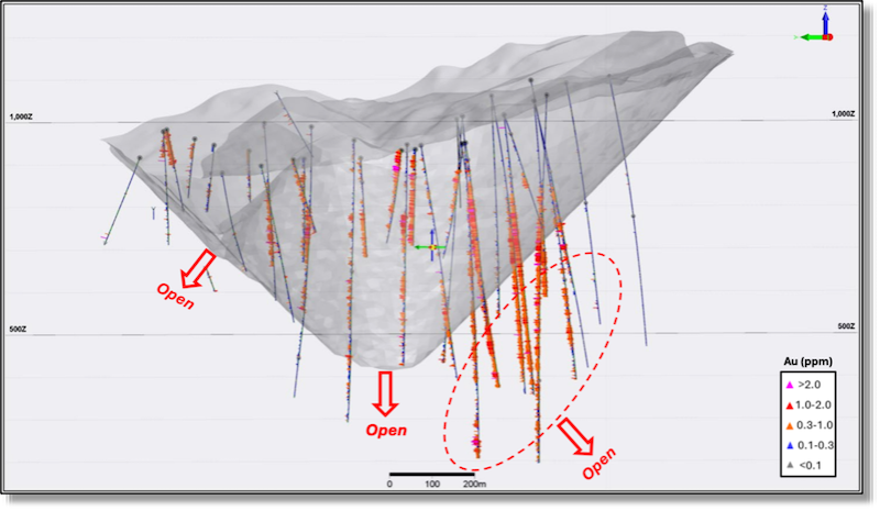 Model presenting the mineralization extending beyond the planned pit shell at Santa Barbara.