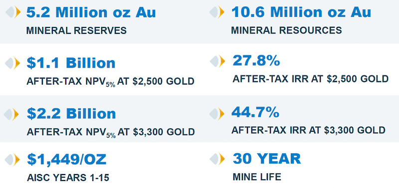 A table showing the results of Vista Gold’s feasibility study.