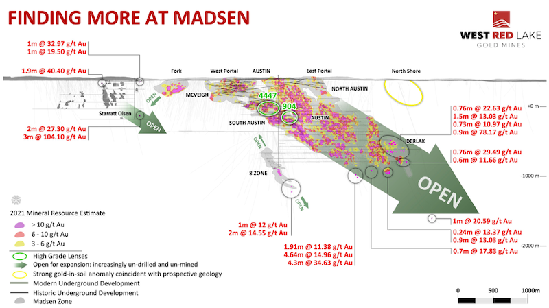 Graphic showing open trend of mineralization at the Madsen Mine.