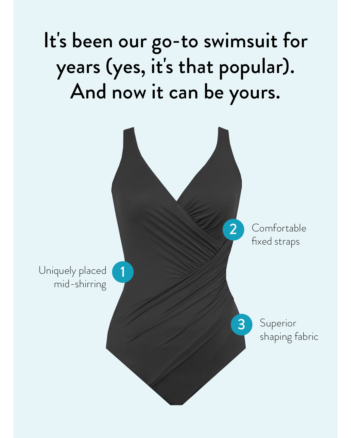 It's been our go-to swimsuit for years (yes, it's that popular). And now it can be yours. 1 - Comfortable fixed straps 2 -Uniquely placed mid-shirring 3 - Superior shaping fabric