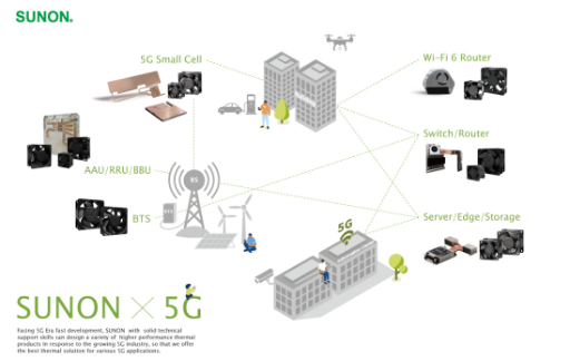 sunon-thermal-solutions-5g