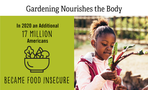 Gardening Nourishes the Body - In 2020 an additional 17 million Americans became food insecure