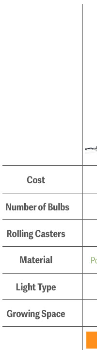 Criteria: Cost, Number of Bulbs, Rolling Casters, Material, Light Type, Growing Space