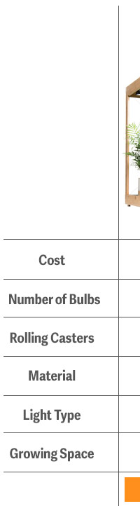 Criteria: Cost, Number of Bulbs, Rolling Casters, Material, Light Type, Growing Space