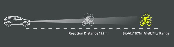 Distance