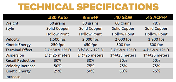 Technical Specifications