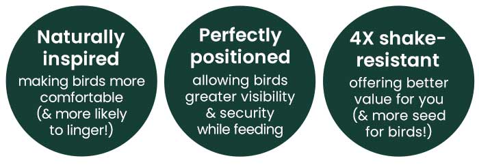 Naturally Inspired: making birds more comfortable (& more likely to linger!)  Perfectly Positioned: allowing birds greater visibility & security while feeding  4X Shake-Resistant: offering better value for you (& more seed for birds!)
