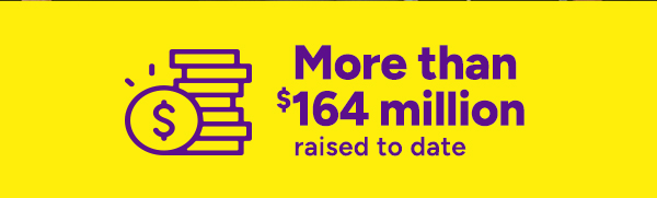 over $145M raised
