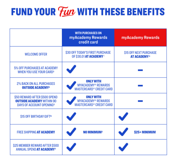 FUND YOUR Fun WITH THESE BENEFITS