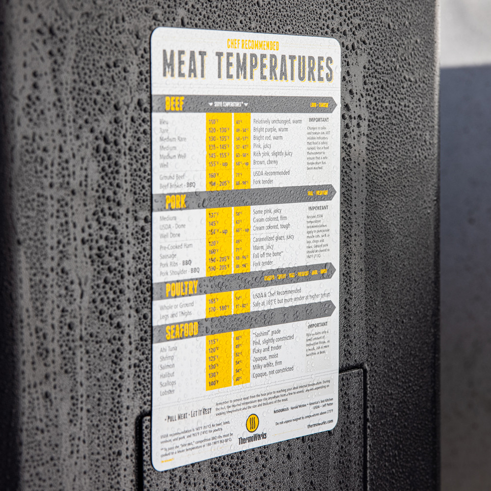 Magnetic Meat Temperature Guide