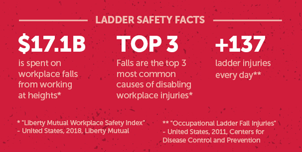 Ladder Safety Facts