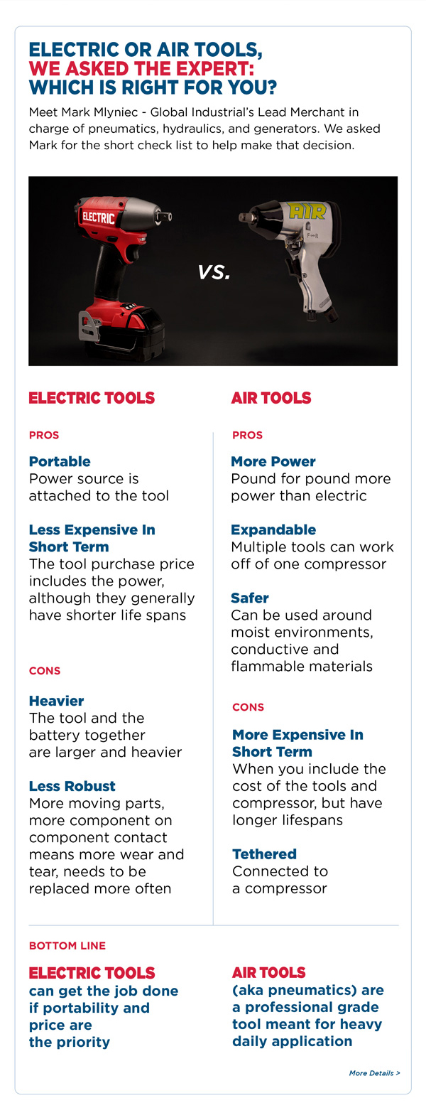 Electric or Air Tools, We Asked the Expert: Whick is right for you?