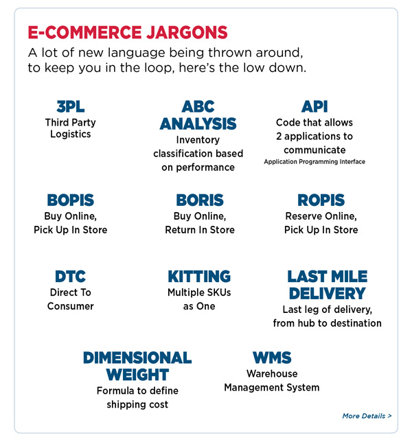 E-Commerce Jargons