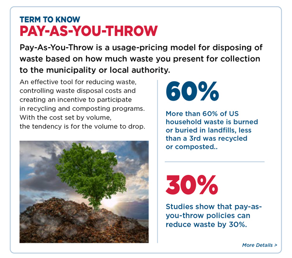 Term To Know Pay-As-You-Throw