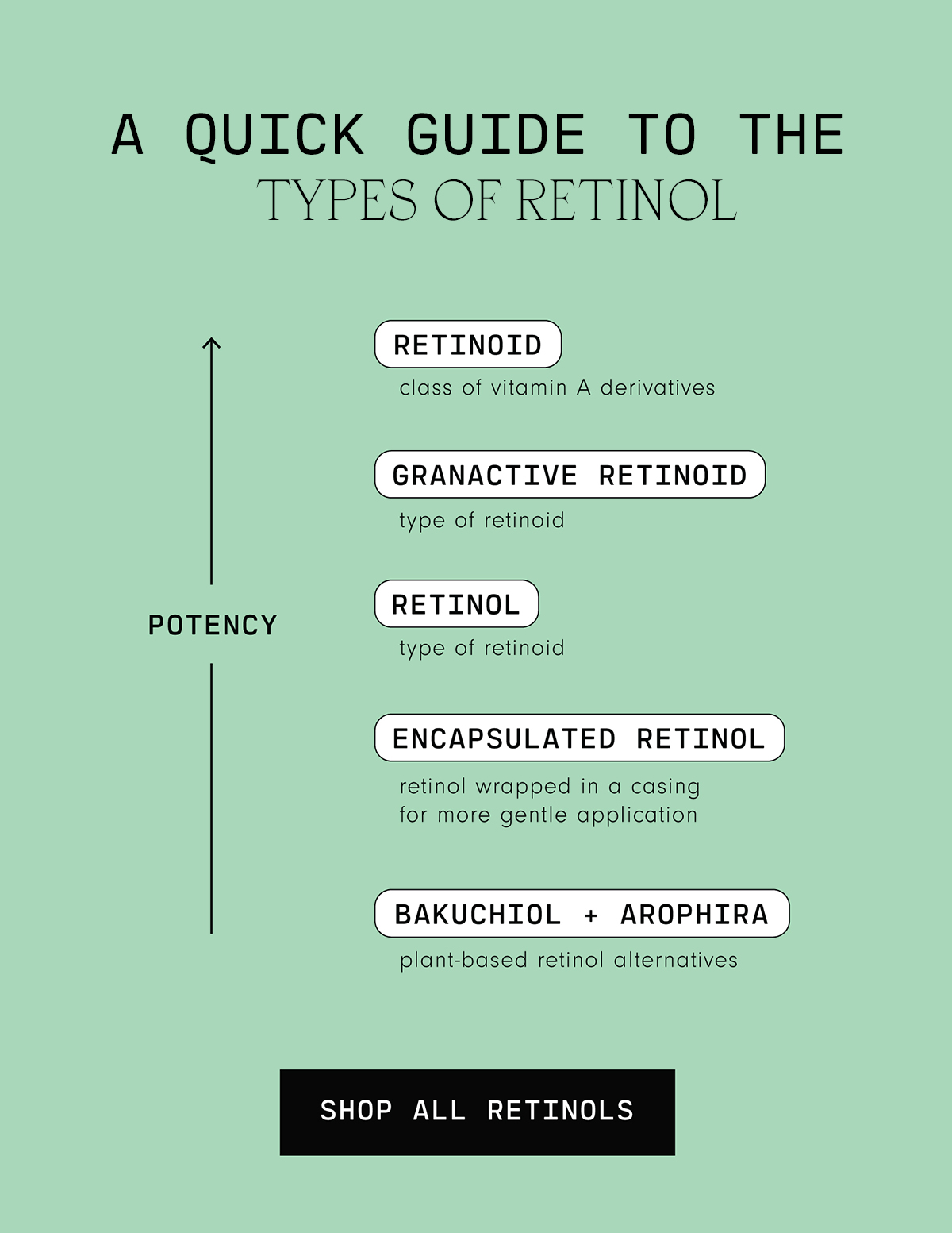 Guide to Types of Retinol