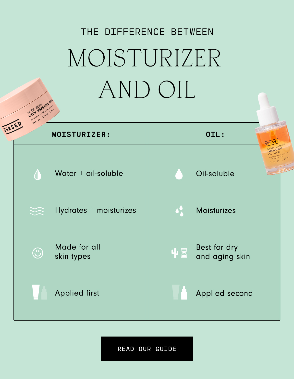 Moisturizer and Oil