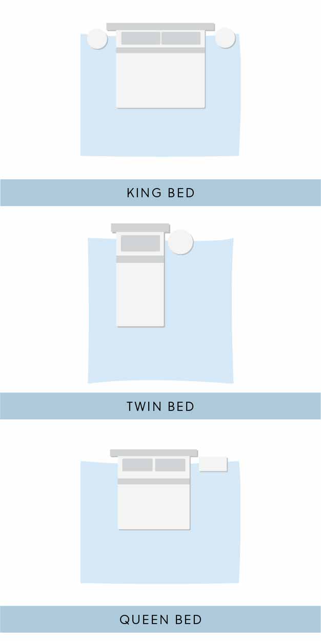 How To Find The Perfect Rug Furnitureland South