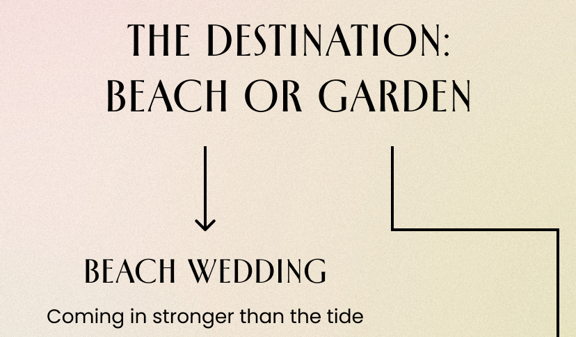 The Destination. Beach or Garden. Beach Wedding, coming in stronger than the tide.