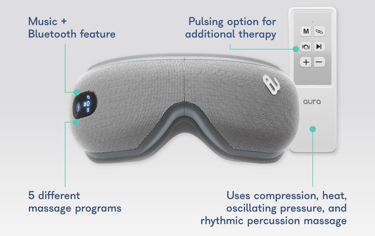 HSA-Eligible | Ease Migraine and Eye Reliever w/ Compression Heat — Caring Mill by Aura