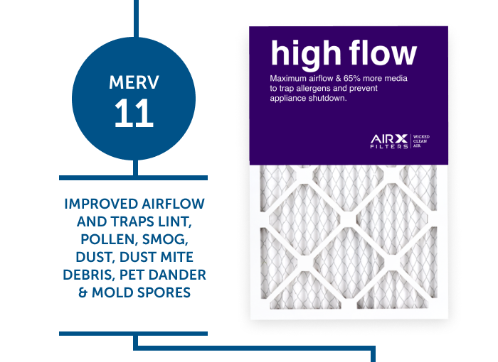 AIRx High Flow MERV 11 Air Filter